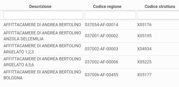 Affittacamere Di Andrea Bertolino Anzola Dell'Emilia Anzola dell'Emilia Exterior foto